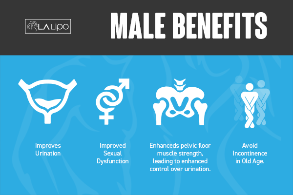 Incontinence treatment Lymington benefits for men!