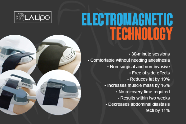 Graphic to show bullet points of how LA-EMS Body Sculpting Lymington treatment works