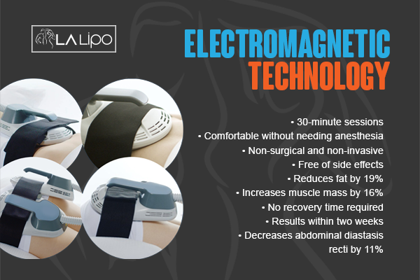 Benefits of LA-EMS Body Sculpting Treatment Lymington