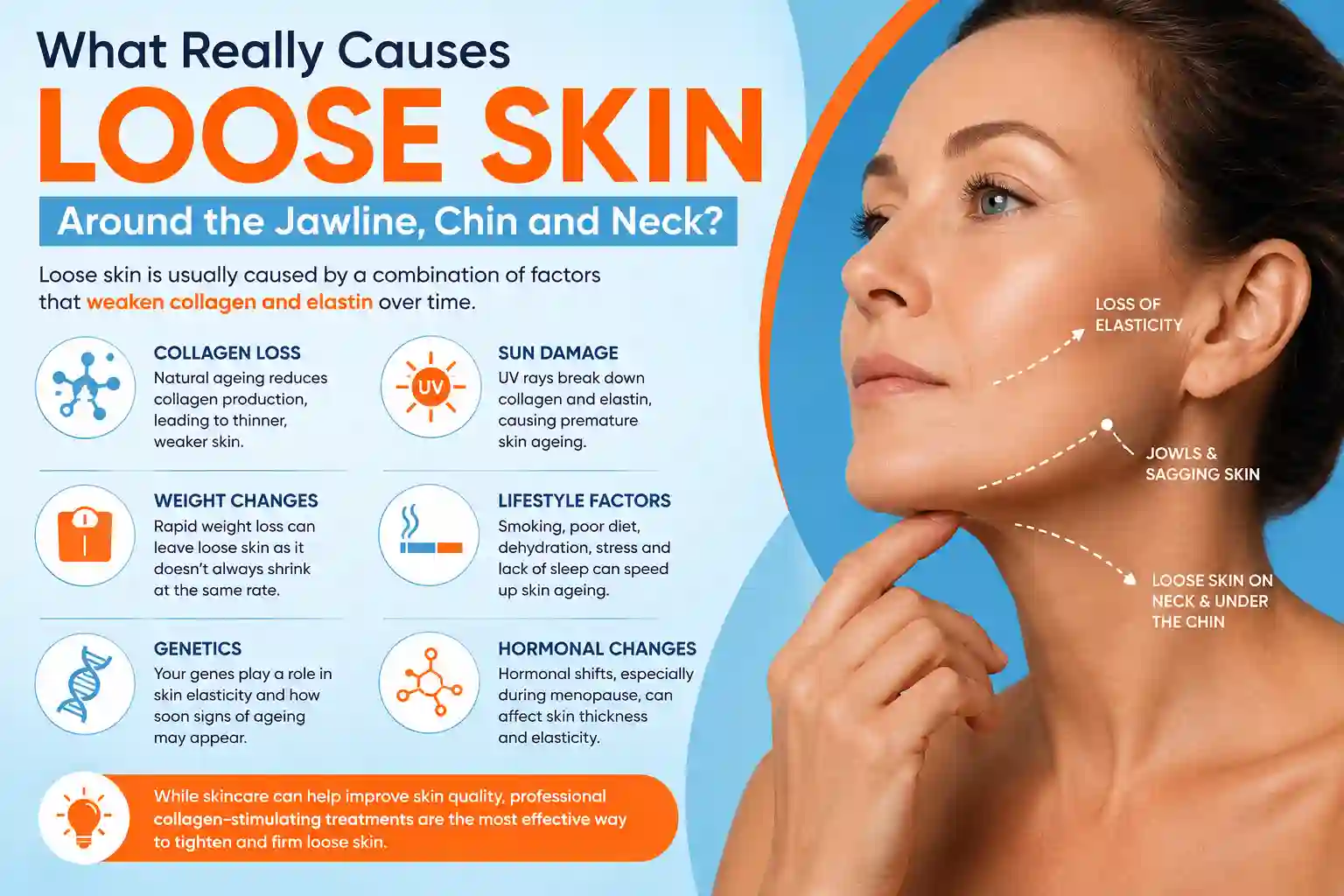 What Really Causes Loose Skin Around the Jawline, Chin and Neck Lymington?